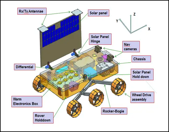 Chandrayaan 3 rover