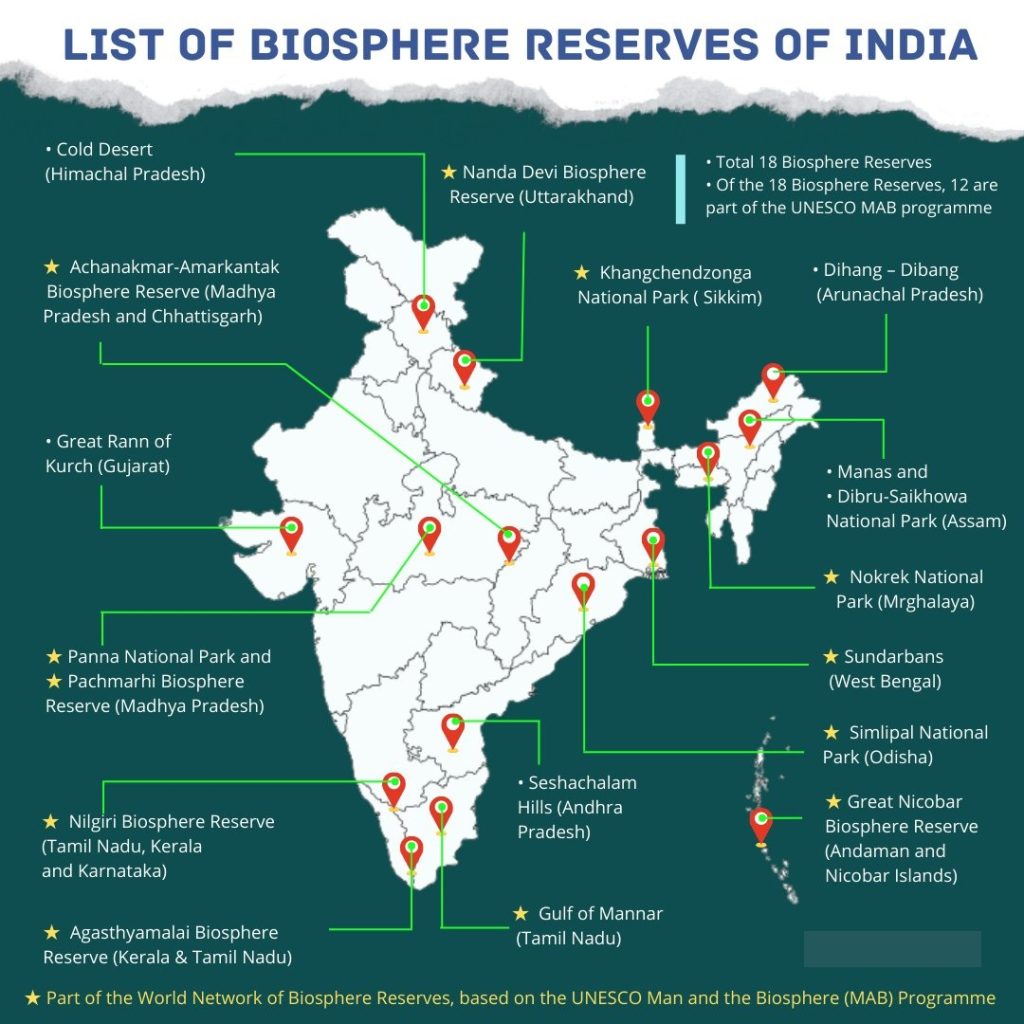 Biosphere Reserves in India in Bengali